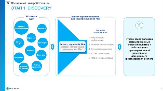 UiPath Moscow RPA Meetup #7