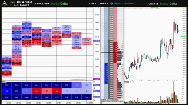 45. Drill 1A Auction Imbalances – EUR – 18.12.17