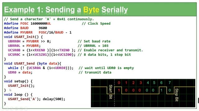 AVR (Arduino) Serial Port Programming смотреть онлайн