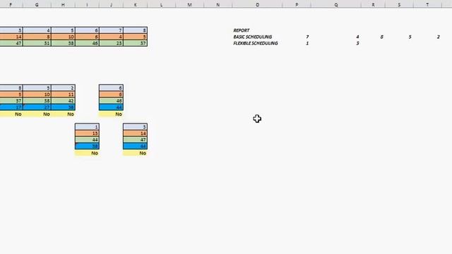 Moore Algorithm (Job Scheduling) смотреть онлайн