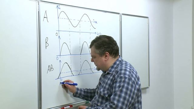 Лекция 10. Классификация режимов работы усилителей мощности по роду колебаний и углу отсечкиЛекция 1