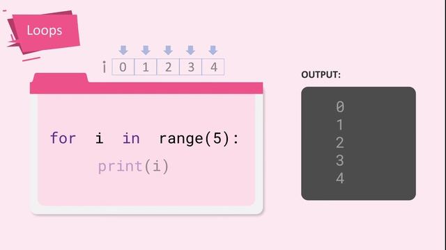 Intro to Computer Science with Python - for loop смотреть онлайн