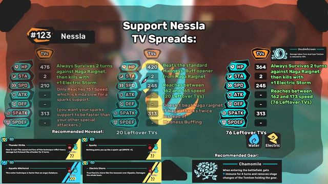 Nessla Temtem Spotlight! | In-depth review, guide, and TV Spreads | Cipanku Patch 0.7.6 смотреть онлайн
