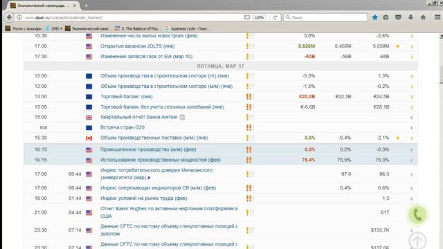 Среднесрочный анализ валютных курсов 17.03.2017 смотреть онлайн