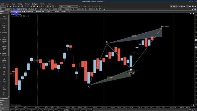 Navigating February 2024 Monthly Expiry: Mercury Ingress & New Moon's Influence on Nifty Bank Nifty смотреть онлайн