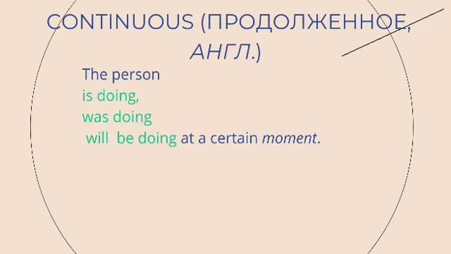 All tenses in English Все времена в английском языке Simple, Continuous Perfect, Perfect Continuous смотреть онлайн