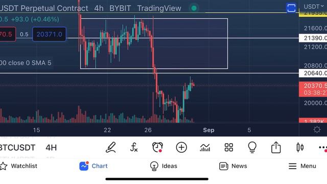 Биткоин 🔴 Я ПРОДАЛ ВСЁ⁉️ смотреть онлайн