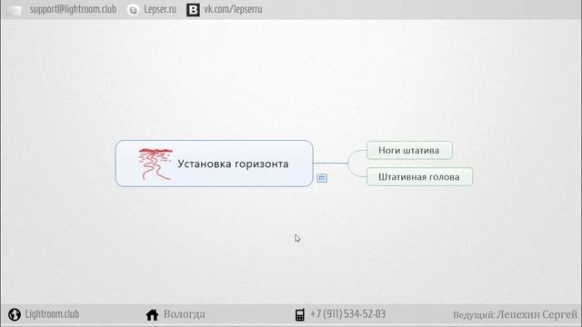 Как установить горизонт при фотосъемке панорам? смотреть онлайн