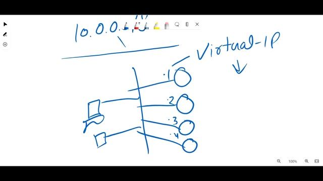 VRRP Virtual Router Redundancy Protocol in Hindi | Arun Kumar | смотреть онлайн