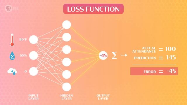 Training Neural Networks: Crash Course AI #4 смотреть онлайн