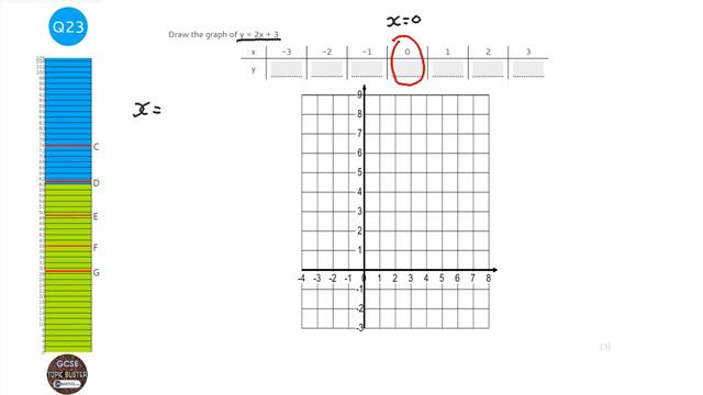 2017 Resit AQA Paper 2 Predicted Foundation Maths GCSE Paper for Legacy Calculator 4365/2F смотреть онлайн