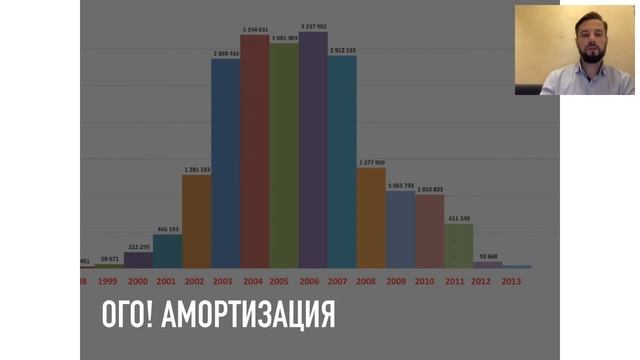 Финансы. 7 ошибок в финансах бизнеса приводящие к кассовому разрыву.Практика смотреть онлайн