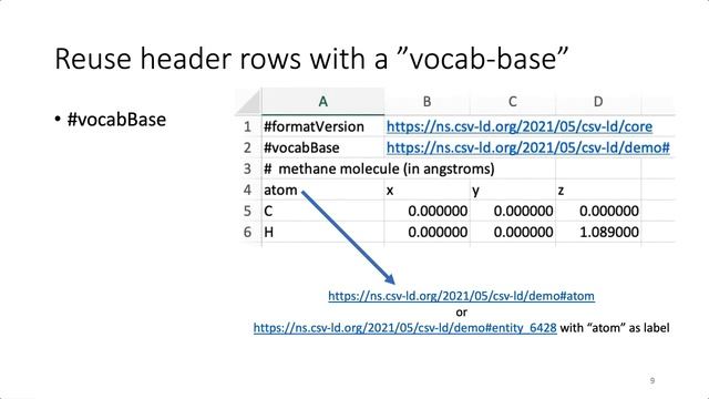 Donny Winston - CSV-LD: Spreadsheet-based Linked Data смотреть онлайн