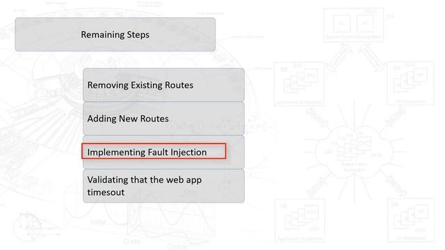 Module 4 Fault Injection Delayed Traffic Routing Based on HTTP headers смотреть онлайн
