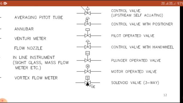 Part 2- How to read P&ID | Valves & Equipment detail | P&ID Symbols| P&ID drawings Explained | Hind смотреть онлайн