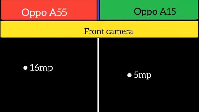 Oppo A55 Vs Oppo A15 смотреть онлайн