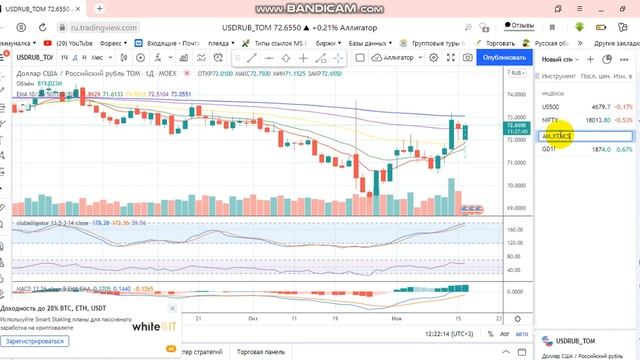 Как настроить список котировок, активов, тикеров в бесплатной версии tradingview (ТрейдингВью) смотреть онлайн