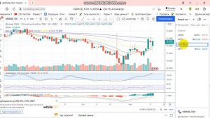 Как настроить список котировок, активов, тикеров в бесплатной версии tradingview (ТрейдингВью)