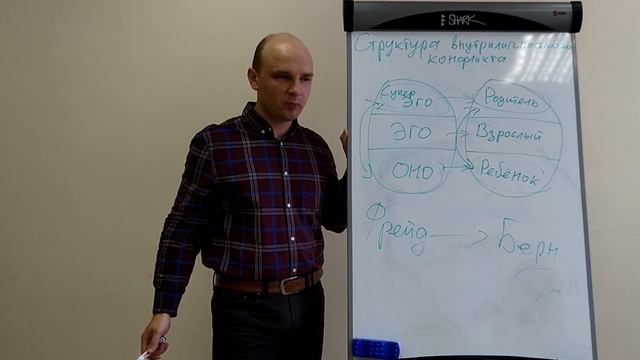 Структура внутриличностного конфликта. Сравнение теорий З. Фрейда и Э. Берна. смотреть онлайн