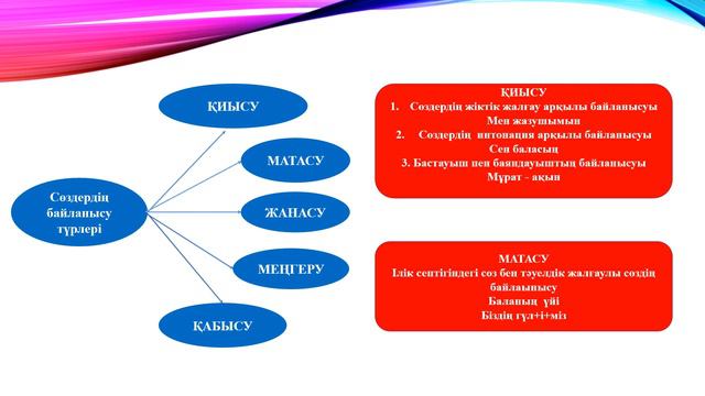 Қазақ тілі, 8-сынып. Синтаксис. Ғарышты игеру смотреть онлайн