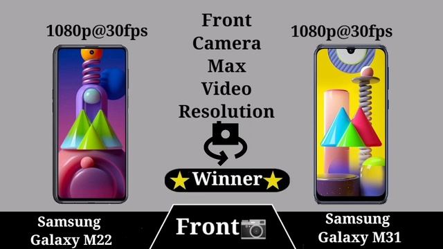 Samsung Galaxy M22 Vs Samsung Galaxy M31 смотреть онлайн