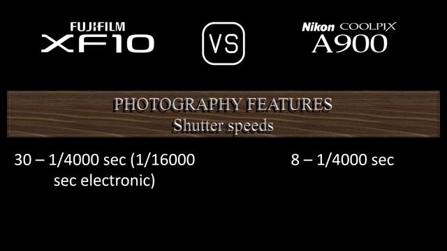 Fujifilm XF10 vs. Nikon Coolpix A900: A Comparison of Specifications смотреть онлайн