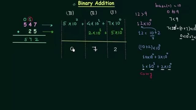 Binary Addition смотреть онлайн