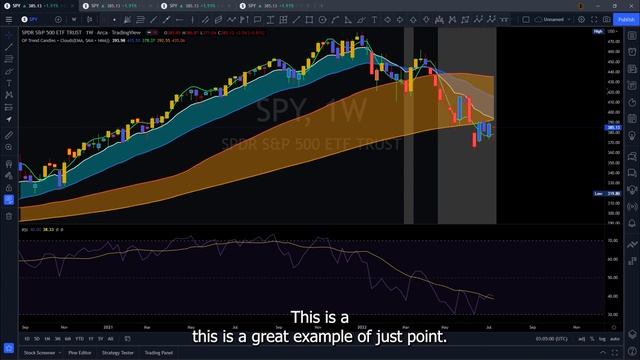 Trading View/Pine Script - How to Merge Indicators (the basics) смотреть онлайн