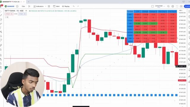 How To Use Option Scalping V2 Indicator | Best Indicator To Know Market DirectionVWAP AND SUPERTREN смотреть онлайн