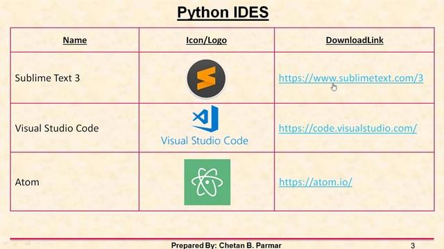 Python IDES(Code Editors) in 2020 смотреть онлайн