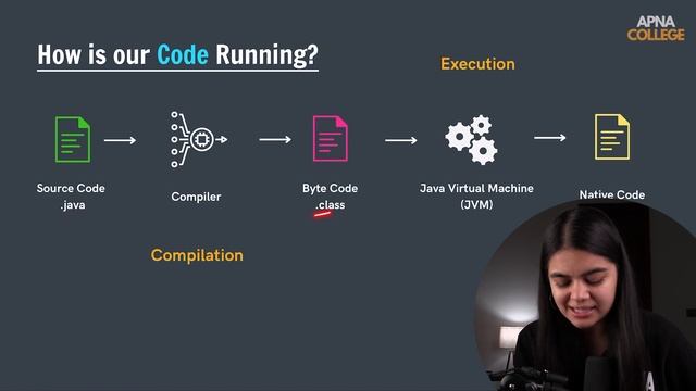 How Does Java Code Run - Alpha BATCH смотреть онлайн