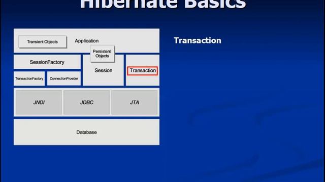 JAVA Hibernate - ORM Implementation Tool смотреть онлайн