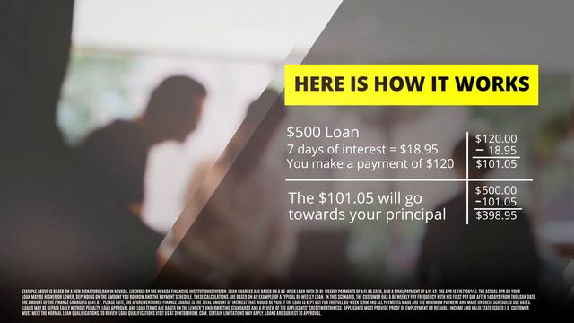 DOLLAR LOAN CENTER’S DAILY INTEREST EXPLAINED
