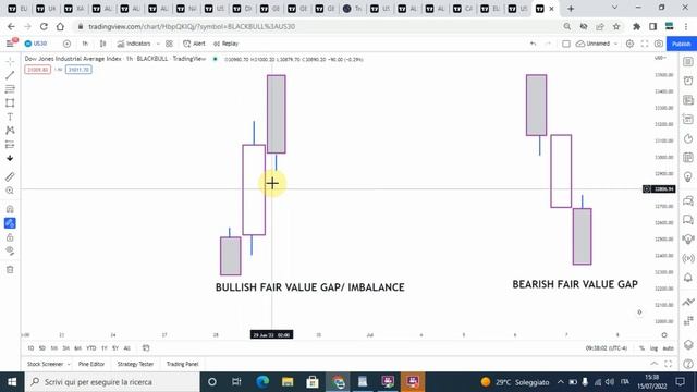 Master Fair Value Gap in 3 Minutes! ICT Forex Trading. смотреть онлайн