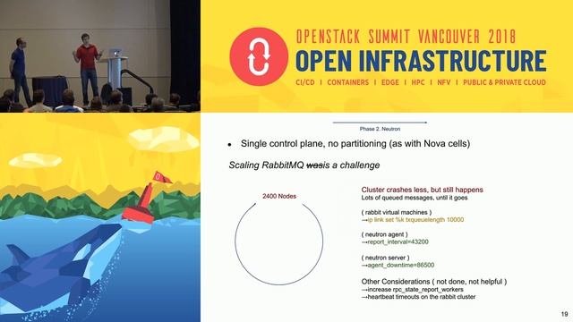 Evolution of OpenStack Networking at CERN Nova Network, Neutron and SDN смотреть онлайн