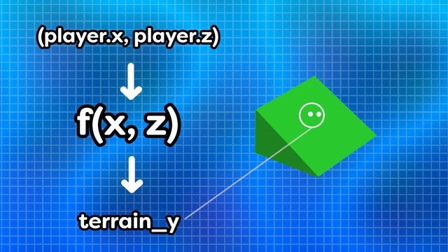 Creating a First-Person Shooter in Python. (Devlog) смотреть онлайн