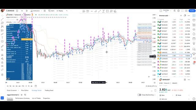 Бэктест сеточной торговли Grid MAX 2 для оценки настройки торговых ботов смотреть онлайн