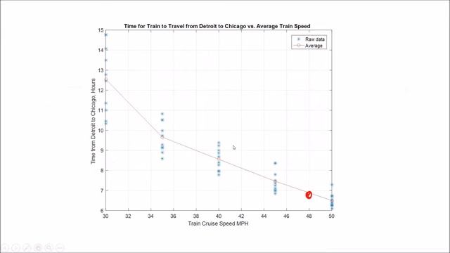Curve Fitting with Matlab® via Polyfit Command: Example смотреть онлайн