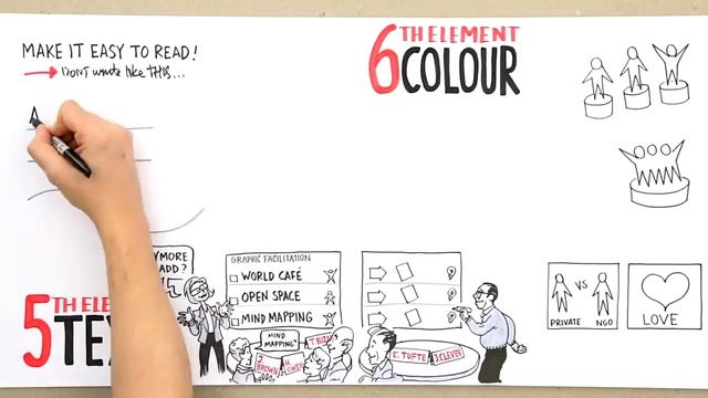 Learning Graphic Facilitation 7 базовых элементов рисования смотреть онлайн