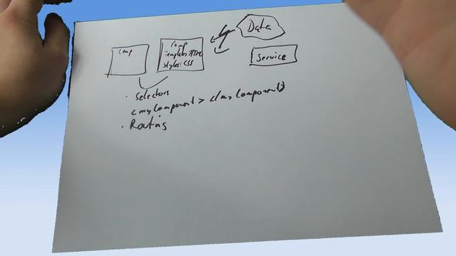 Angular 2 Tutorial - The Architecture of an Angular 2 Application смотреть онлайн