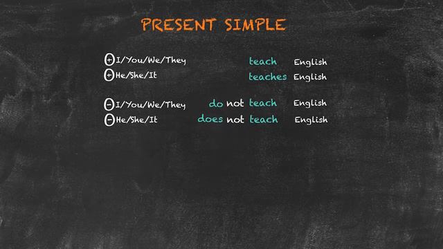 Overview of All English Tenses - Present Tenses - Present Simple Negatives and Questions смотреть онлайн