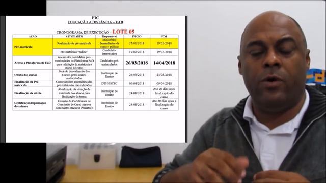 Pronatec 2018: A lista de cursos do MEC Sistec. смотреть онлайн