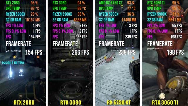 RTX 2080 vs RTX 3080 vs RX 6750 XT vs RTX 3060 Ti | Test in 7 Games смотреть онлайн