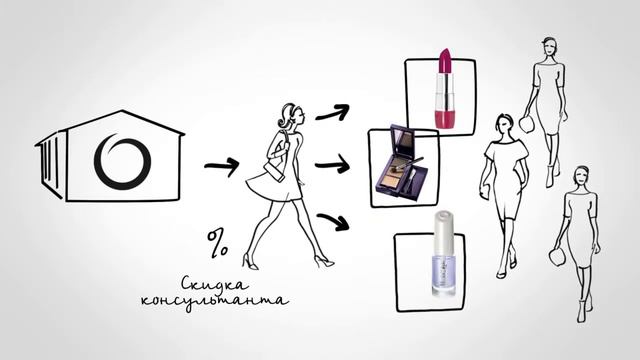 Миф об Орифлэйм. ОРИФЛЭЙМ - ЭТО ПИРАМИДА смотреть онлайн