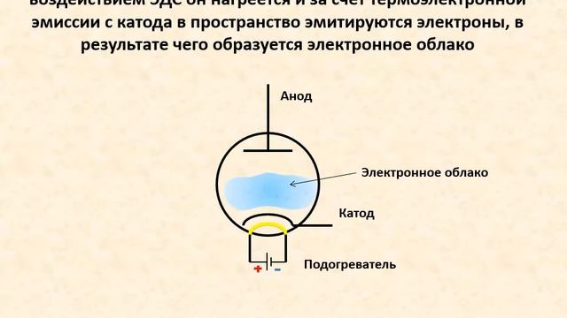Электровакуумный диод смотреть онлайн