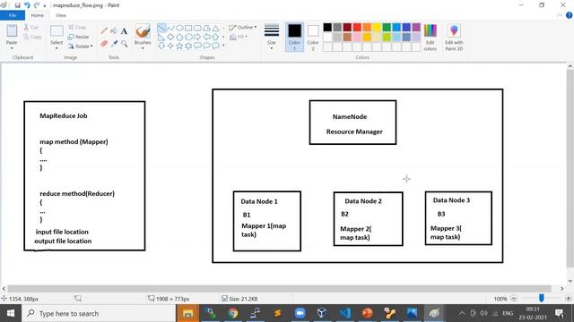 MapReduce Concepts | Apache Hadoop | Part 1 смотреть онлайн