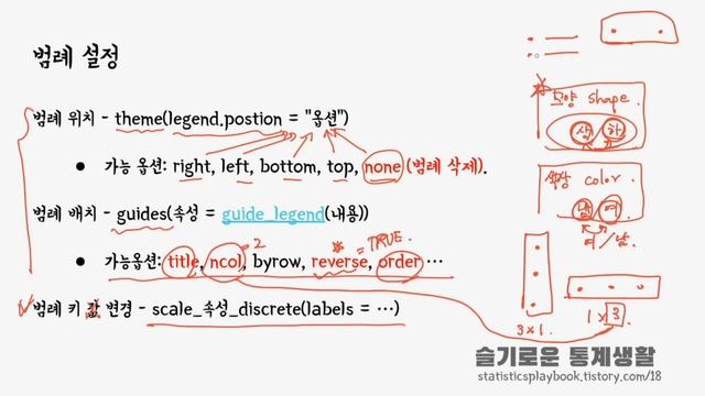 matplotlib? 아니 ggplot이지! 그래프 범례 (legend)와 축(axis) 편집 - ggplot 튜토리얼 3편 смотреть онлайн