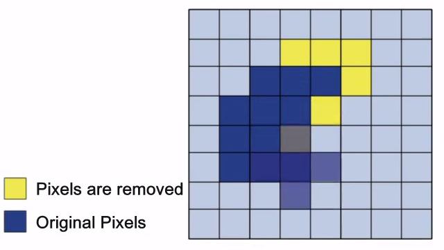 Image Processing - Erosion смотреть онлайн