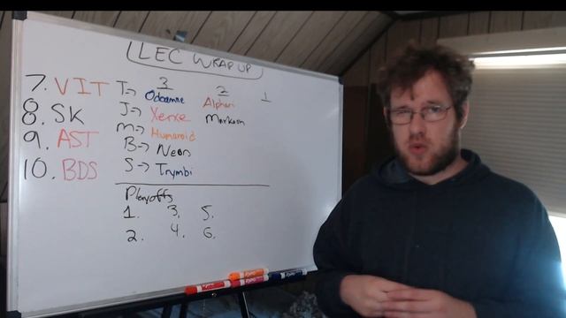 LEC Summer Split 2022 Wrap Up (All Pro Teams, Playoff Predictions and More) смотреть онлайн