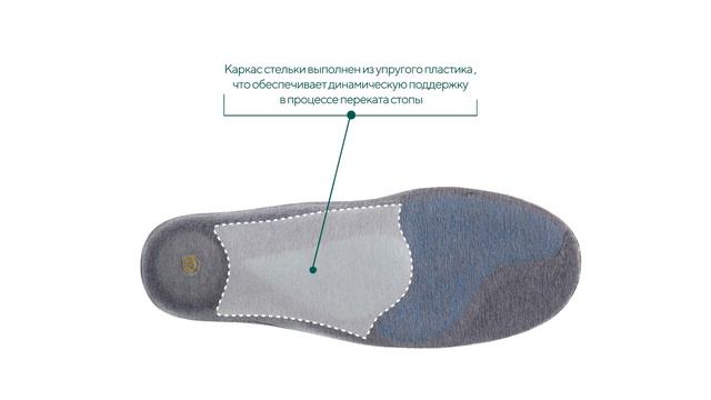 Ортопедические стельки ORTHO-TECH тм «SURSIL-ORTHO»